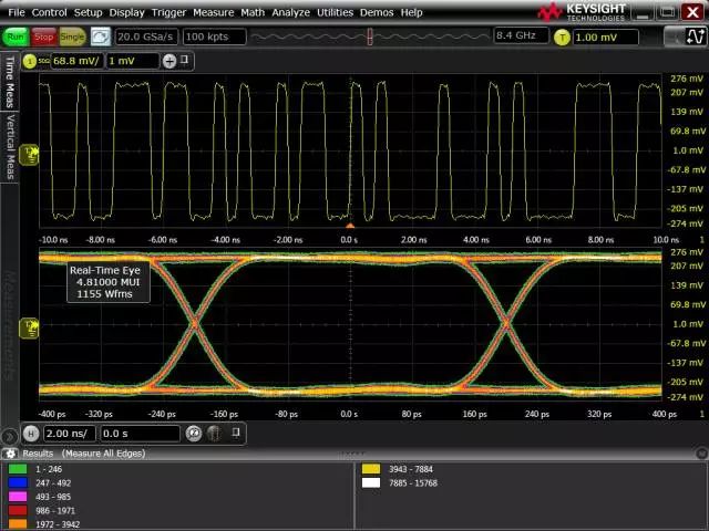 关于眼图你要知道的都在这