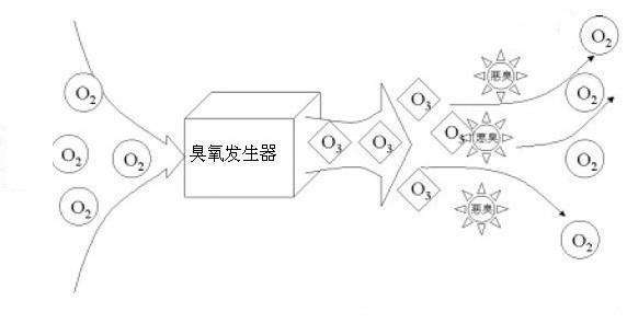 安通臭氧治疗仪ozone therapeutic,臭氧血疗法高端设备仪器