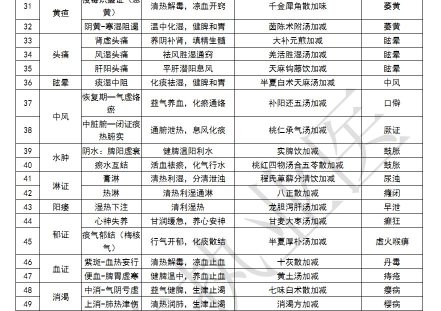 【免费赠送】技能第一站考题归类快速背诵总结版!