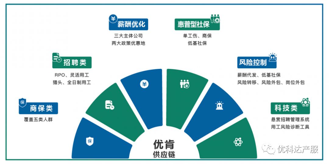 不仅是开拓市场人力资源服务供应链究竟能做什么