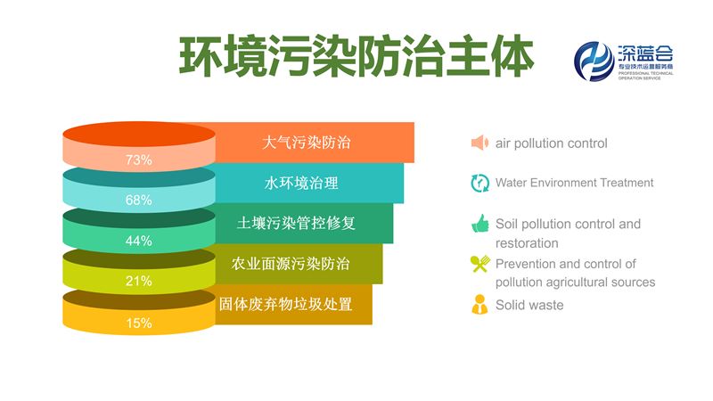 广州环保公司如何选？从废气废水治理到环保工程定制的全流程指南