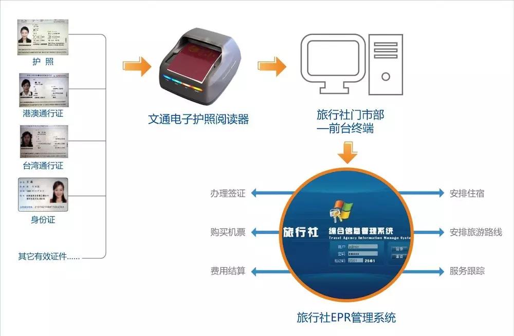 旅行社erp管理系统解决方案