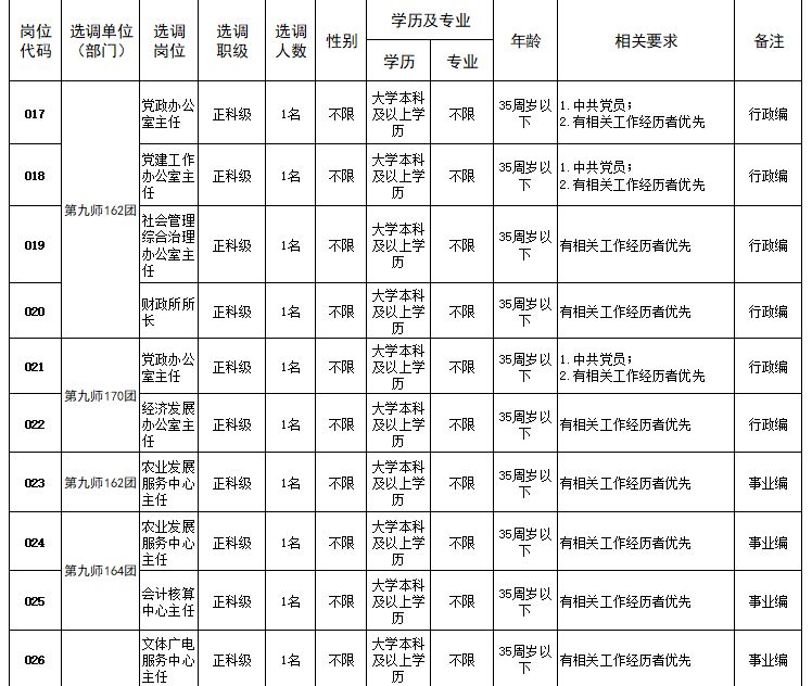 新疆生产建设兵团人口图片