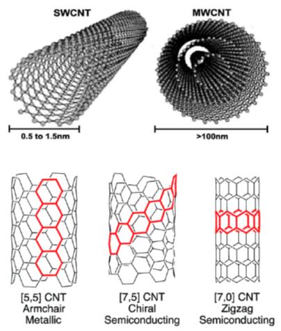 碳纳米管图片 示意图图片