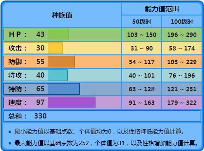 原創
            《神奇寶貝》水系里最弱的是愛心魚？它真的生成不合適對戰嗎？ 遊戲 第1張