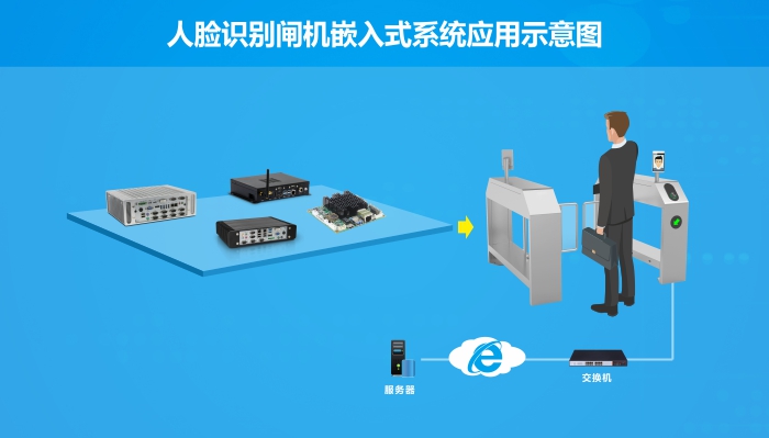 华北工控人脸闸机解决方案打造高效率身份识别系统