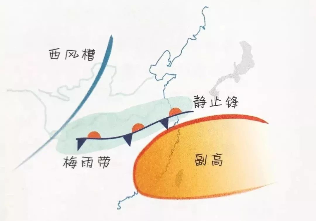 的标准是看大气环流情况, 副热带高压北抬,梅雨带稳定维持在江淮流域