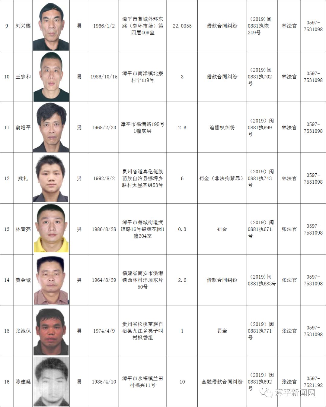 漳平市人民法院最新失信被执行人名单曝光