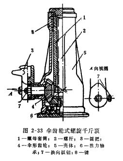 螺旋千斤顶可分为哪几种?