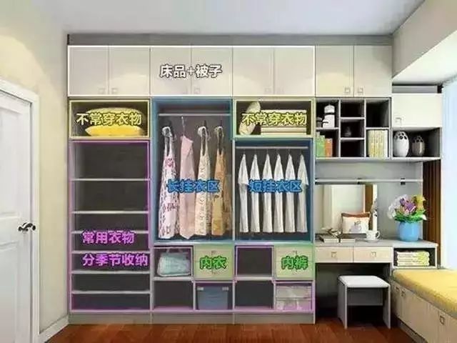 衣柜设计很重要,做好内部结构和整理,老婆再多衣服也能装下!_收纳