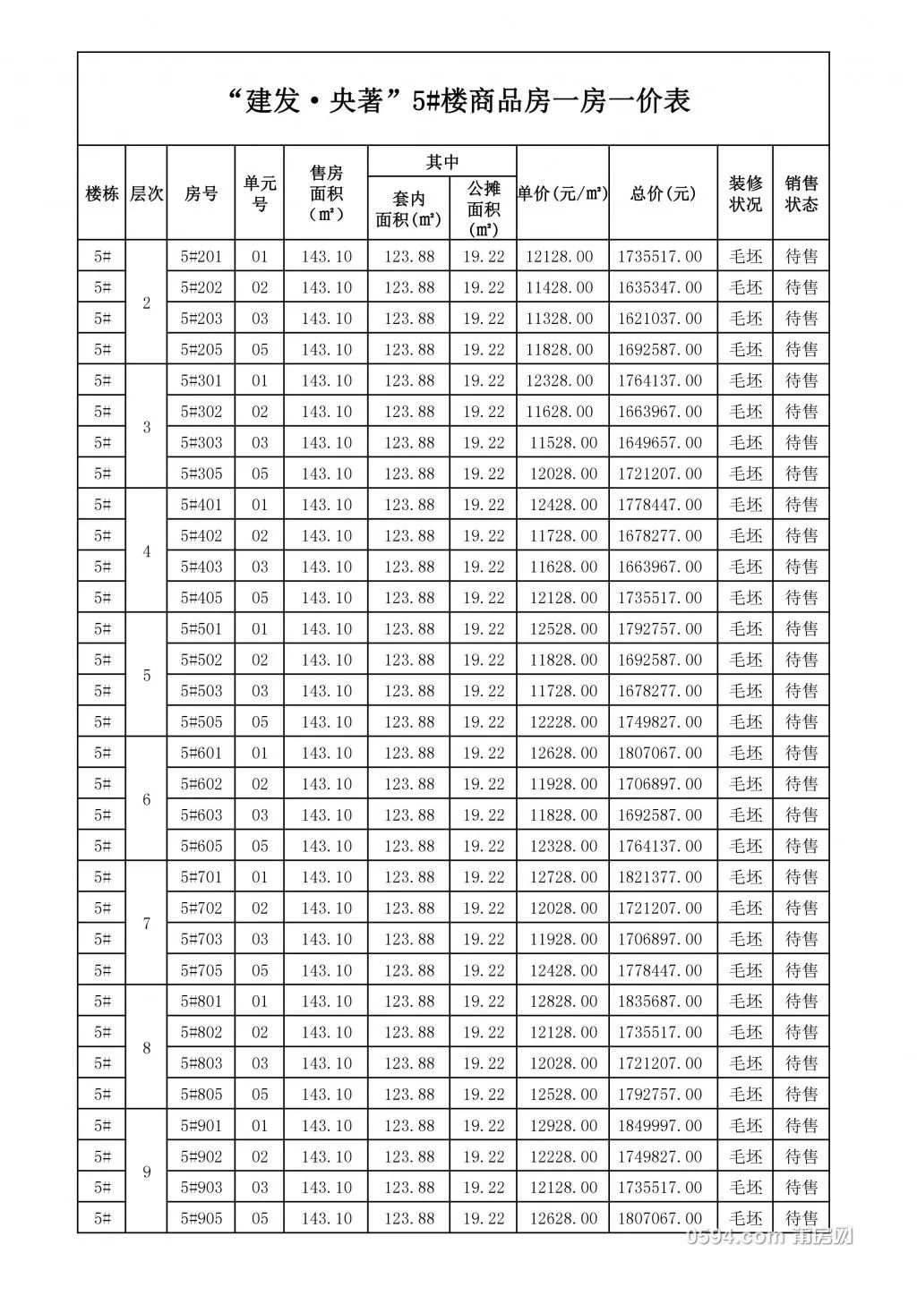 建发央著预售价格表出炉 想买的赶紧看过来