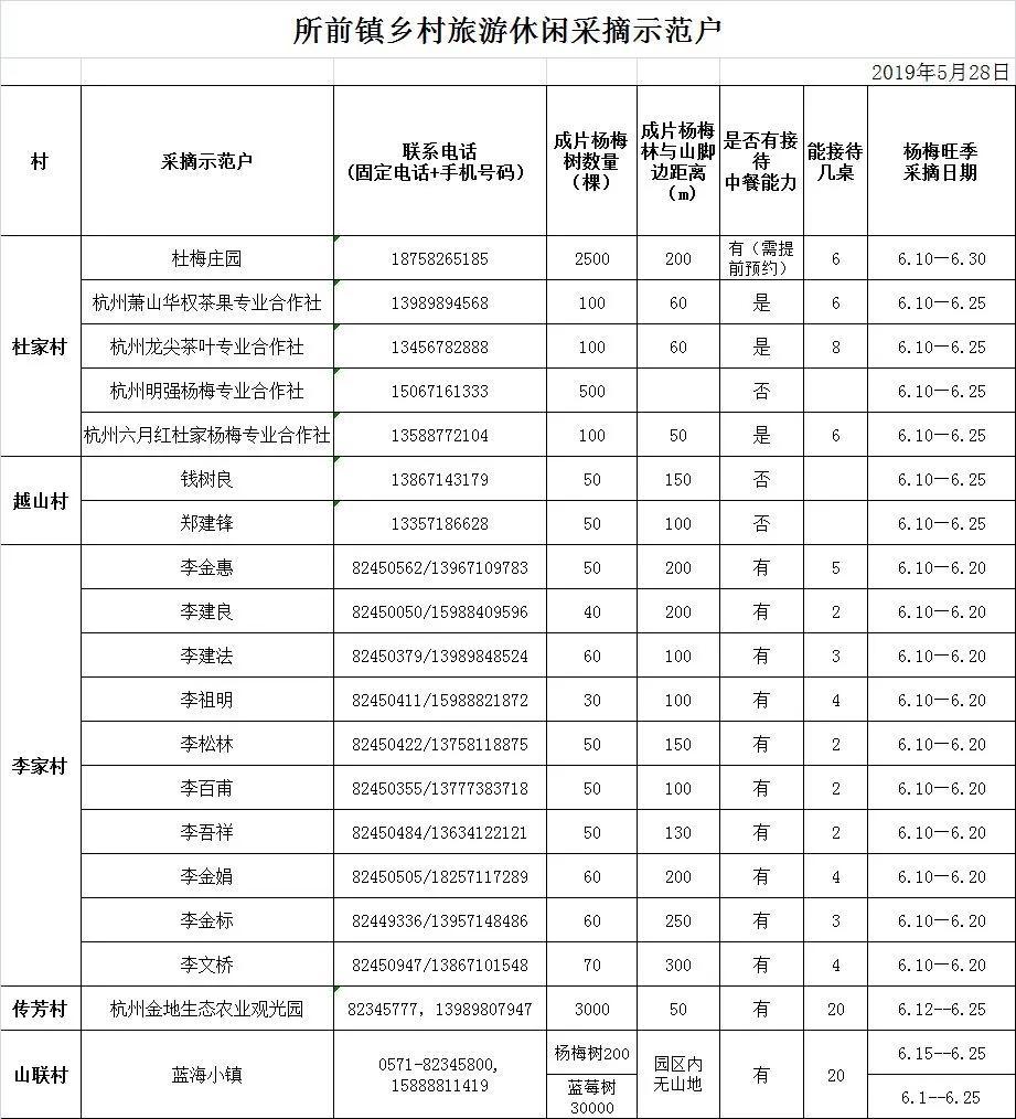 所前镇农家乐接待点▼交通出行▼·公交k747,k412,k730等线路到达杭州