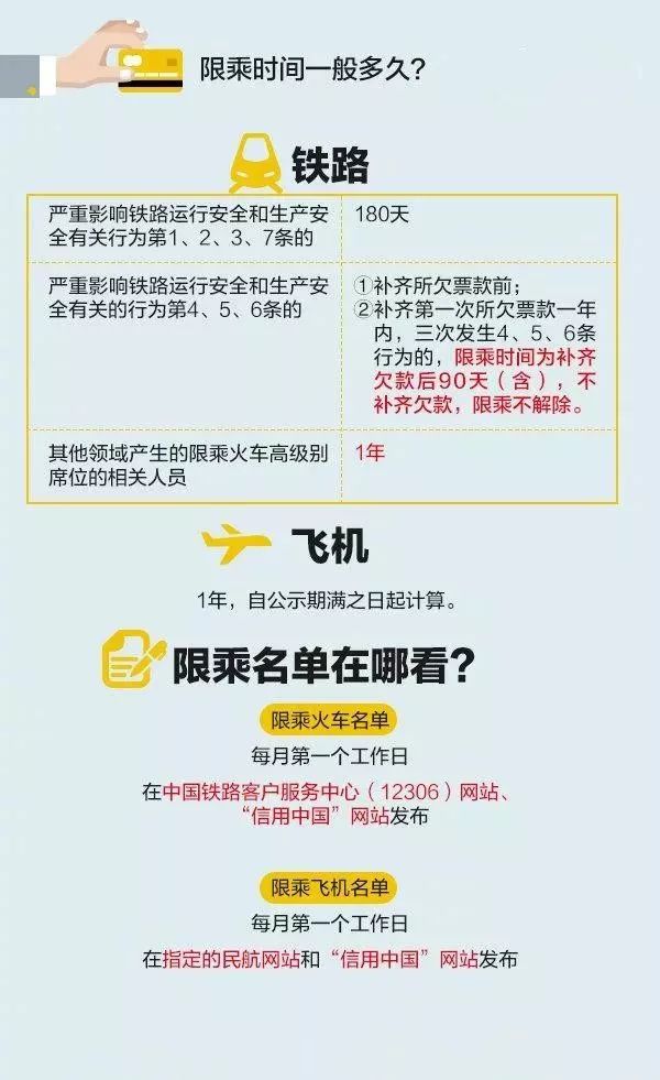 1069发短信说限制坐高铁是真的吗