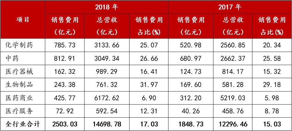 財政部查賬77家藥企揭開2500多億銷售費用的蓋子意味著什麼