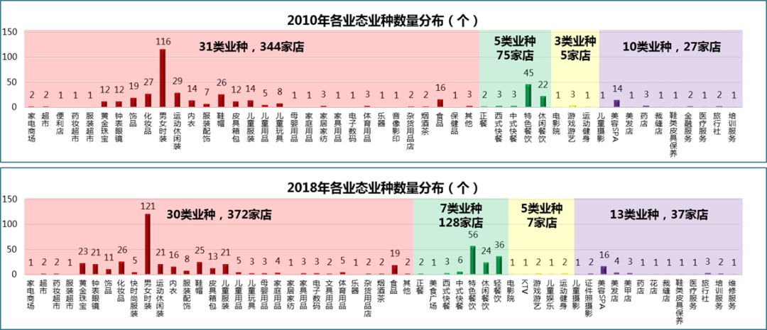 上海龙之梦品牌分布图图片