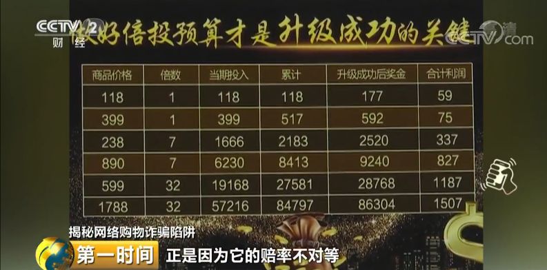 为了骗取受                    司还设计了 倍投模式.