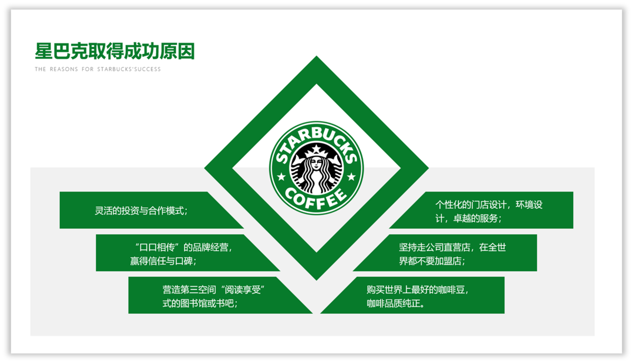 只有6段内容的ppt职场新人如何排版的很精美