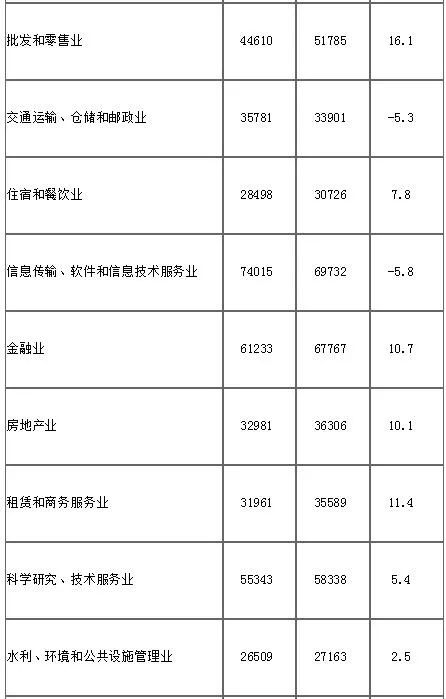 供应链优化，助力企业高效采购配送
