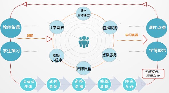 龐大市場規模下的成人教育培訓機構應該如何發展