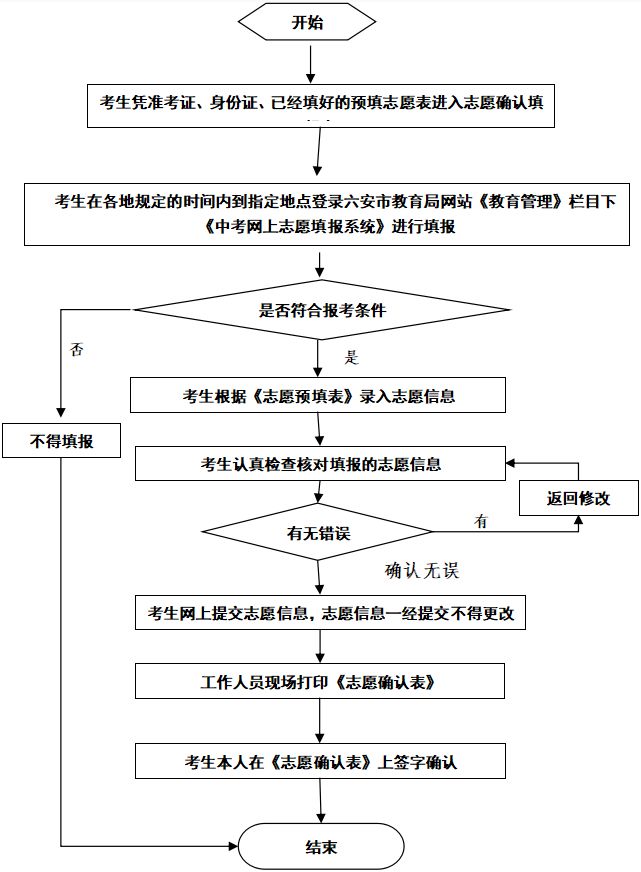 定了刚刚公布舒城今年中考志愿填报时间及填报方式附图解