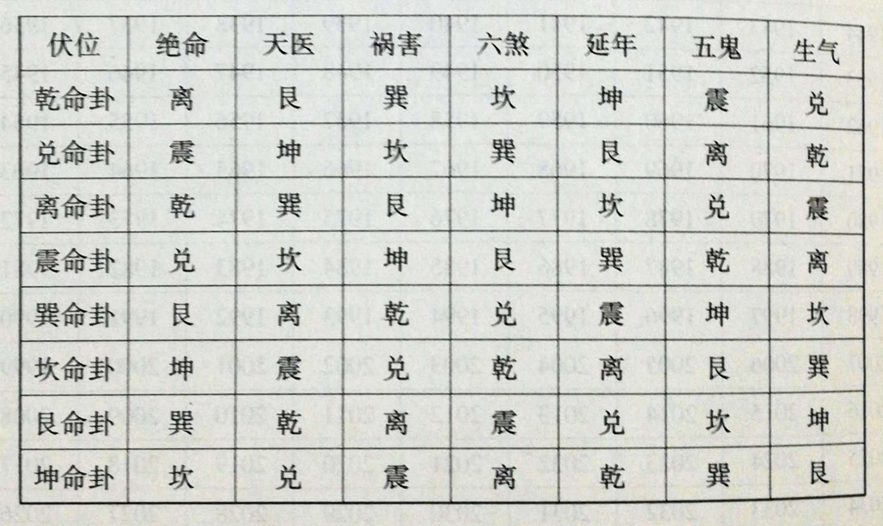 陈志鸿什么叫做命卦命卦有何作用