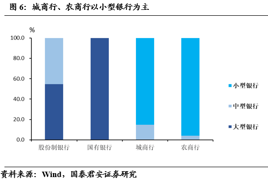 机构因为担心中小金融机构的信用风险,从而对这些机构存单非常谨慎