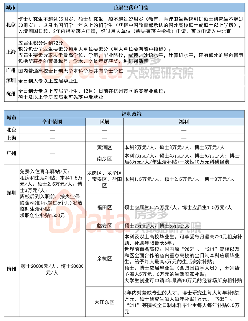 应届生入户广州