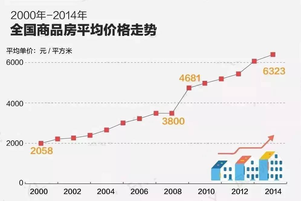 深圳有房人口_融不进的城市,回不去的家(3)