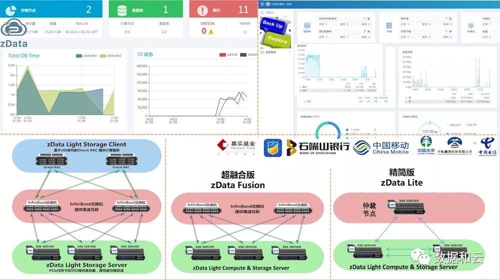 MySQL数据库备份之主从同步配置_搜狐汽车_搜狐网