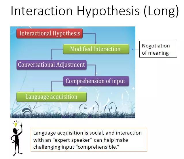 教授(michael long)还提出过一个互动假说(interaction hypothesis)