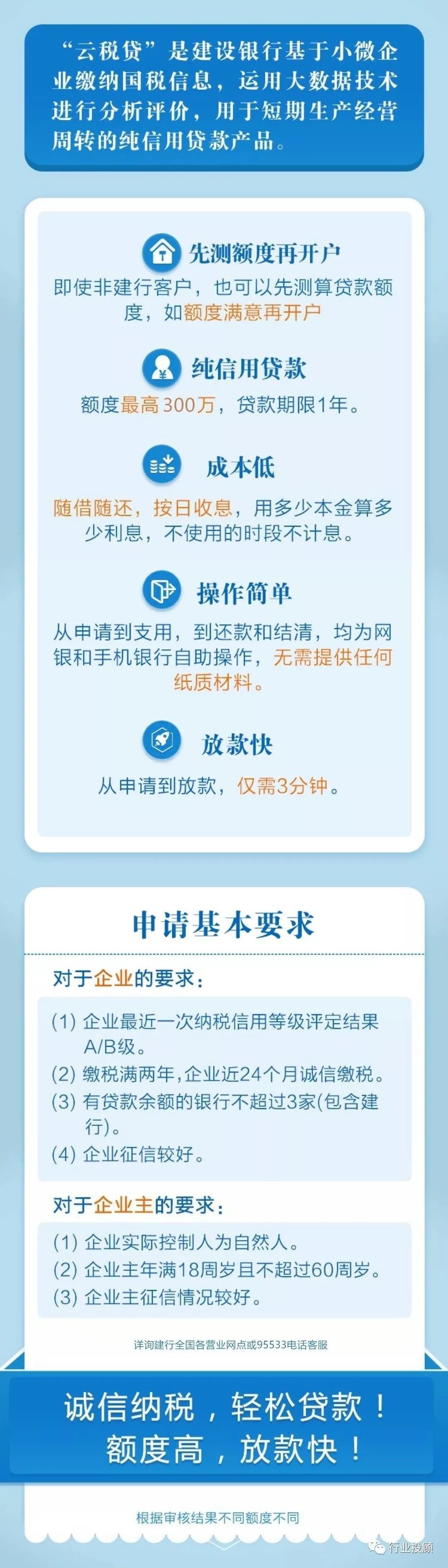 融资信息:建行云税贷,全面助力小微企业成长