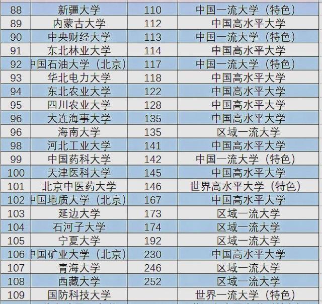 2019中國985211工程大學排名發佈看看你的目標院校吧