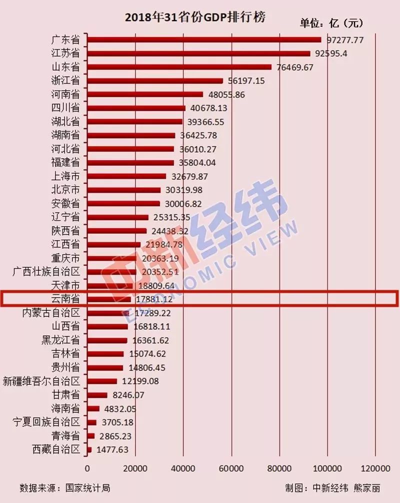 云南省有多少人哪个少数民族人最多哪个州市人口密度大