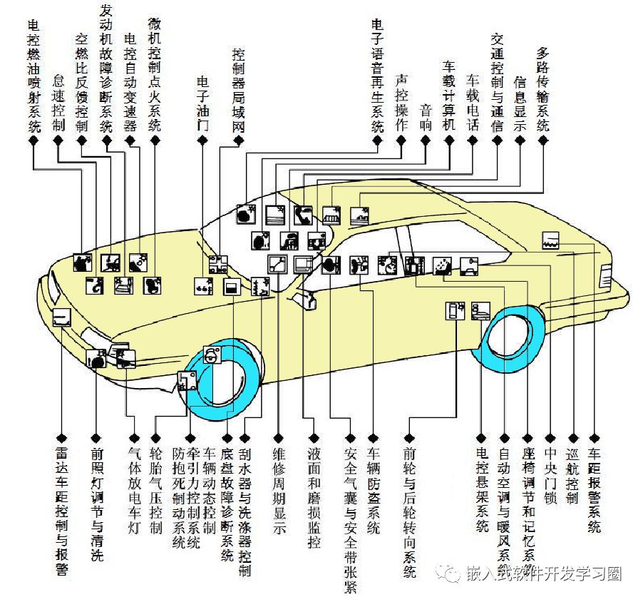 讲堂汽车电子控制技术全面解析