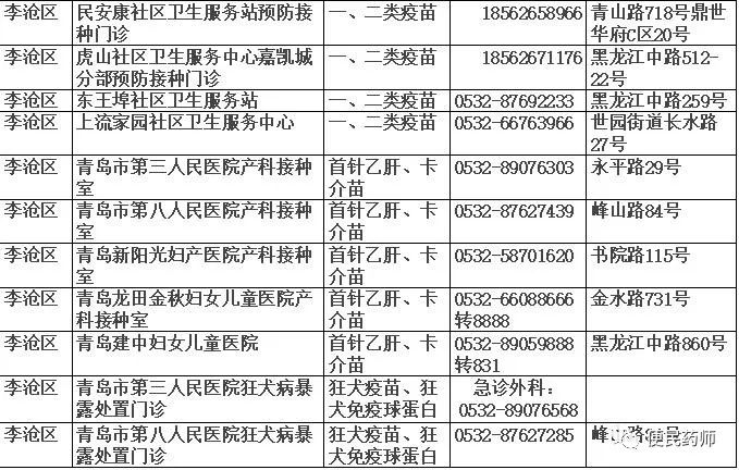 接种单位信息来电话咨询还有其他问题一些常见的二类疫苗的介绍(不全)