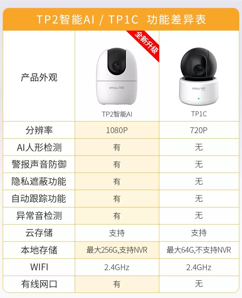 试用乐橙tp2,从视频安防出发回归关爱