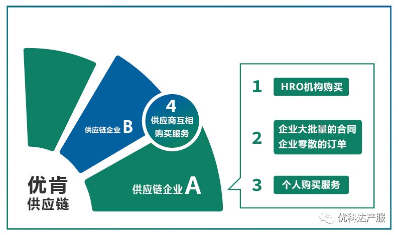 不仅是开拓市场人力资源服务供应链究竟能做什么