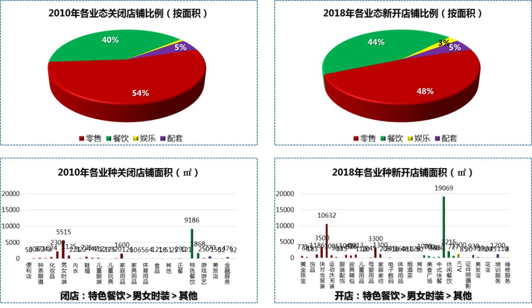 上海龙之梦品牌分布图图片