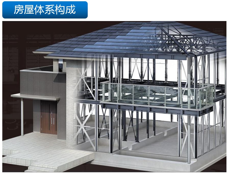 钢结构住宅体系蕴涵着巨大的发展空间及市场潜力