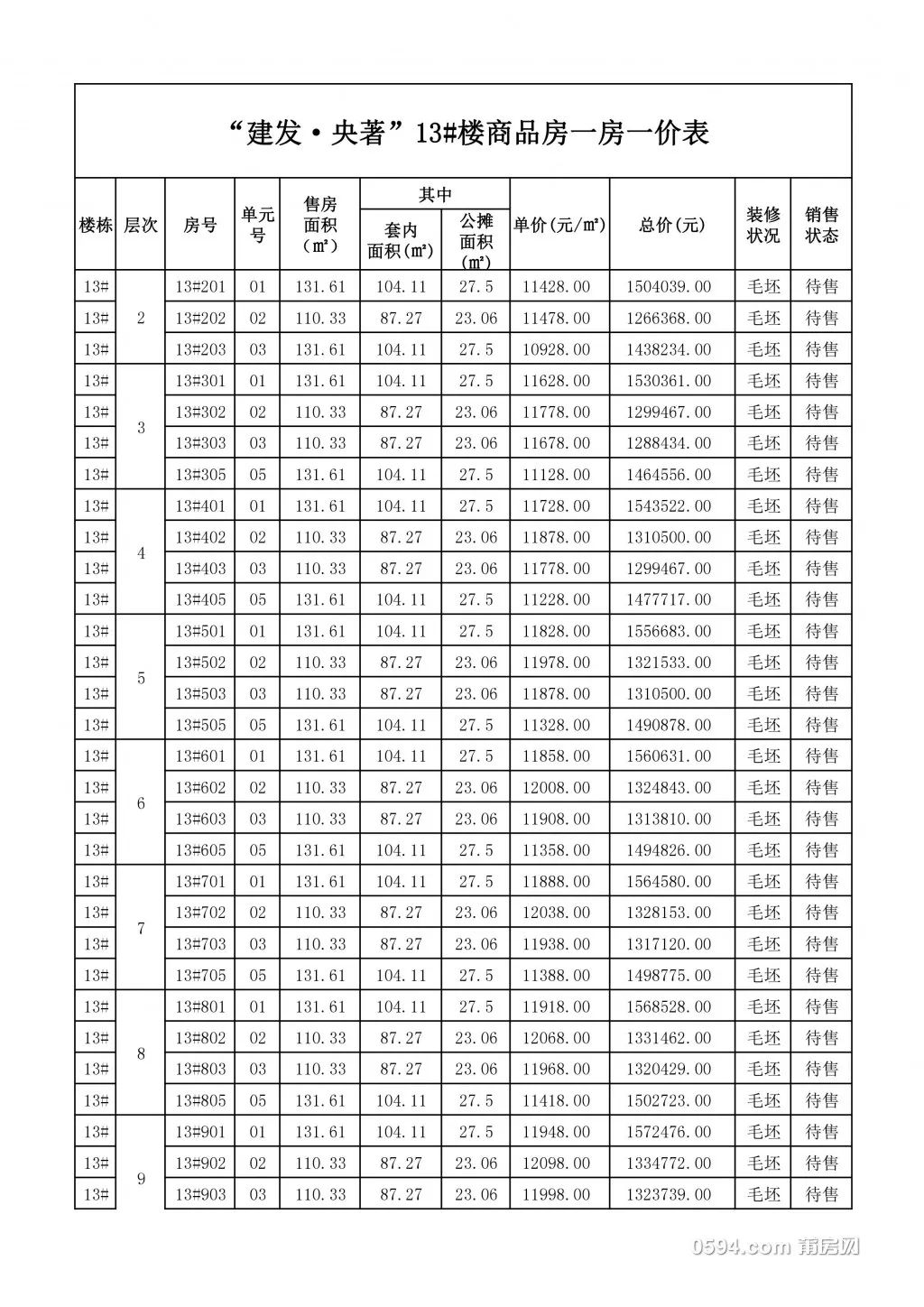 建发央著预售价格表出炉 想买的赶紧看过来