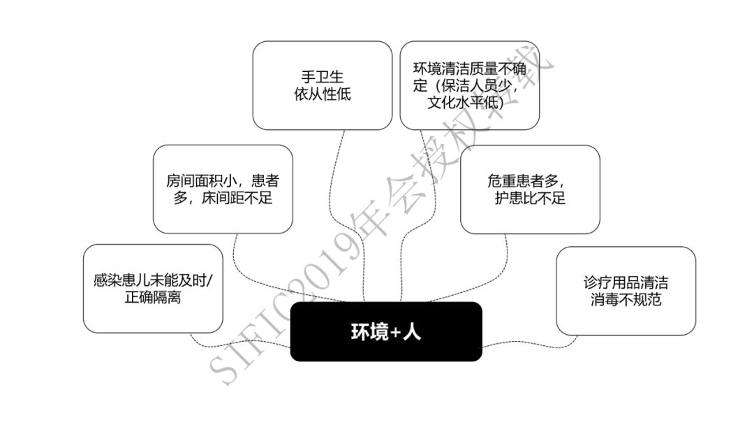 课件分享丨韩玲样透过暴发事件审视新生儿医院感染细节管理