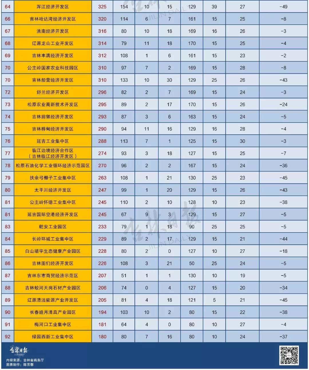 吉林省开发区的发展与变迁:一片生机勃勃的新天地