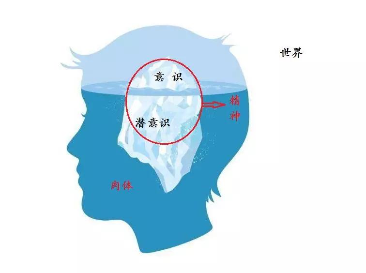 与自己和解,就是与世界和解!_意识