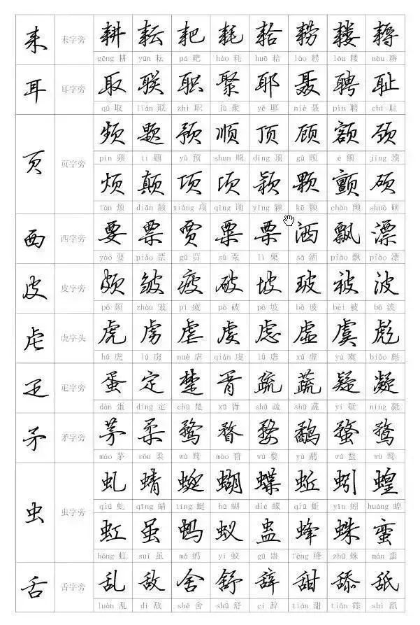 硬笔行书字帖入门教程偏旁部首
