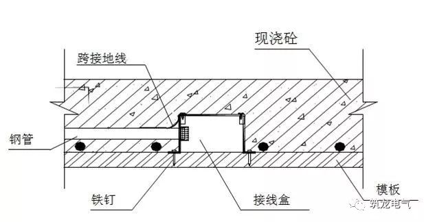 建筑水电主体预埋阶段工程质量通病及正确安装规范_焊接