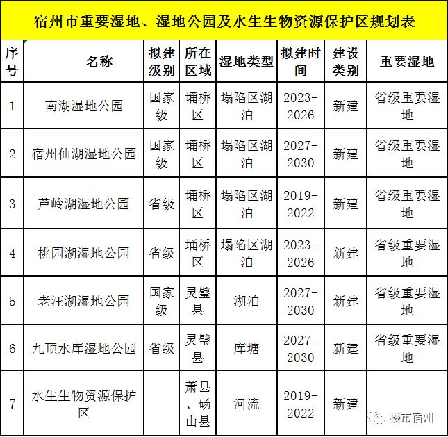 宿州仙湖湿地公园图纸图片