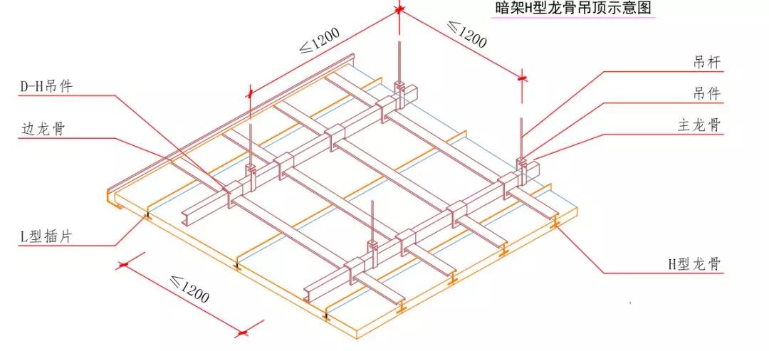 大家好我是矿棉板想要了解我看这篇就够了