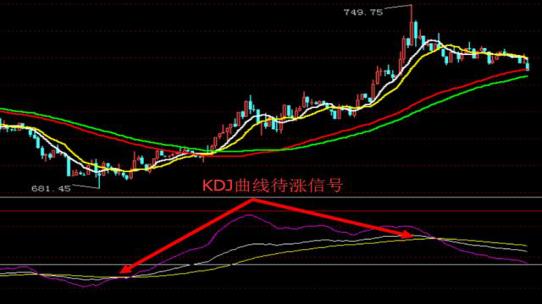 一位資深操盤手直言kdj買賣的精髓先死叉後金叉