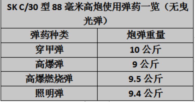 sk c/30型88毫米高射炮(陆基固定版)实物,要操作这样一门大家伙,需要6