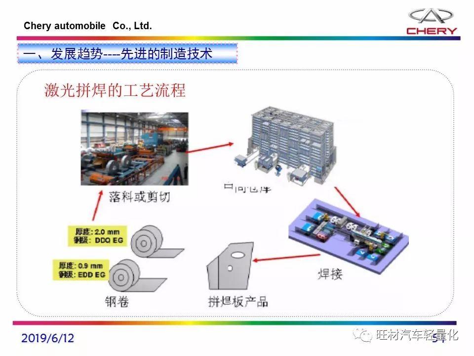 61頁ppt汽車車架的衝壓工藝奇瑞內部培訓資料